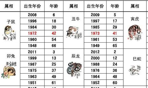 35岁属什么2023|2023年35岁属什么生肖